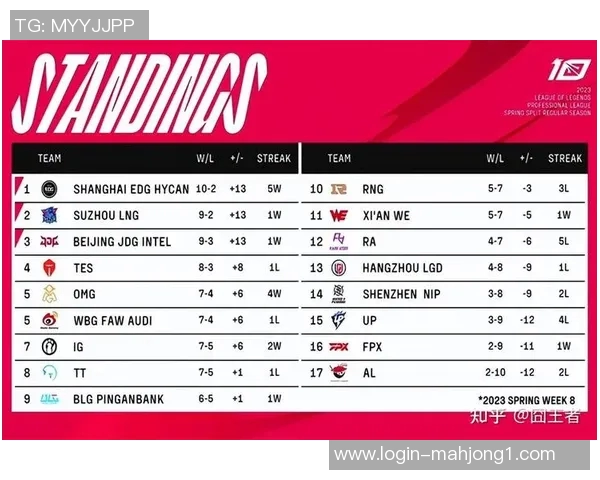 青年赛中BLG展现灵活战术与团队配合的精彩表现分析实时新闻 青年赛中BLG展现灵活战术与团队配合的精彩表现分析实时新闻